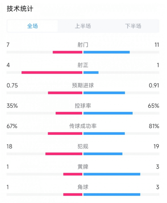 美洲杯首轮：秘鲁与智利互交白卷